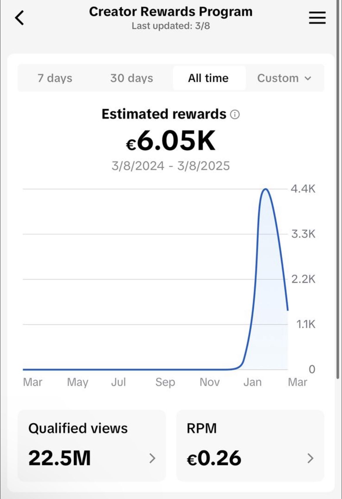 Erfolgsbeispiel 3: Erster Brand Deal als TikTok Creator - Vade Media Kurs